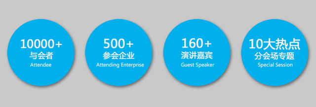 数字回顾往届GITC全球互联网技术大会