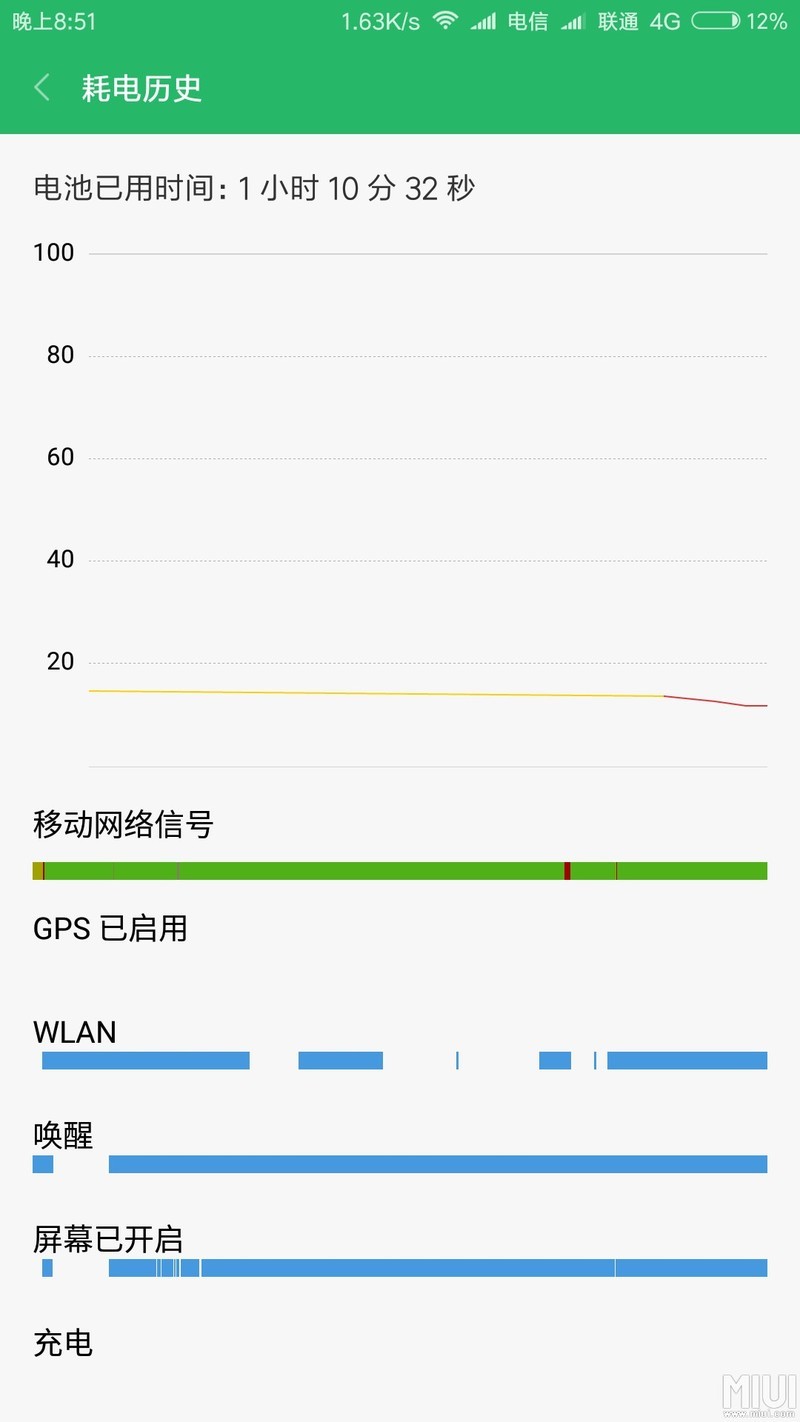 这续航简直完美