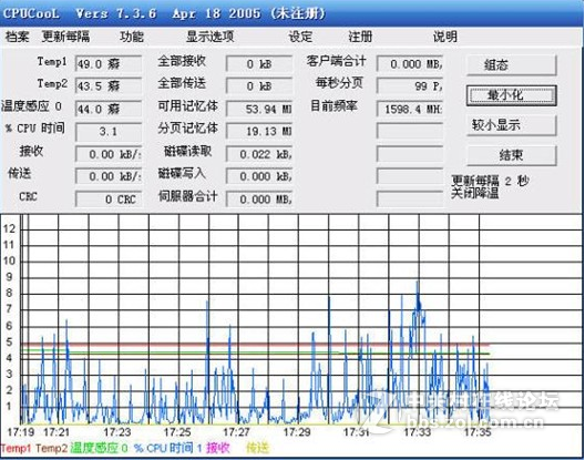 CPUCooL（CPU降温程序）官方版