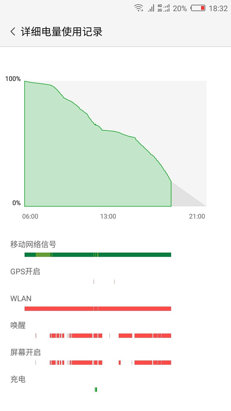 努比亚z11尊享版平稳版2.10之说好的续航呢？