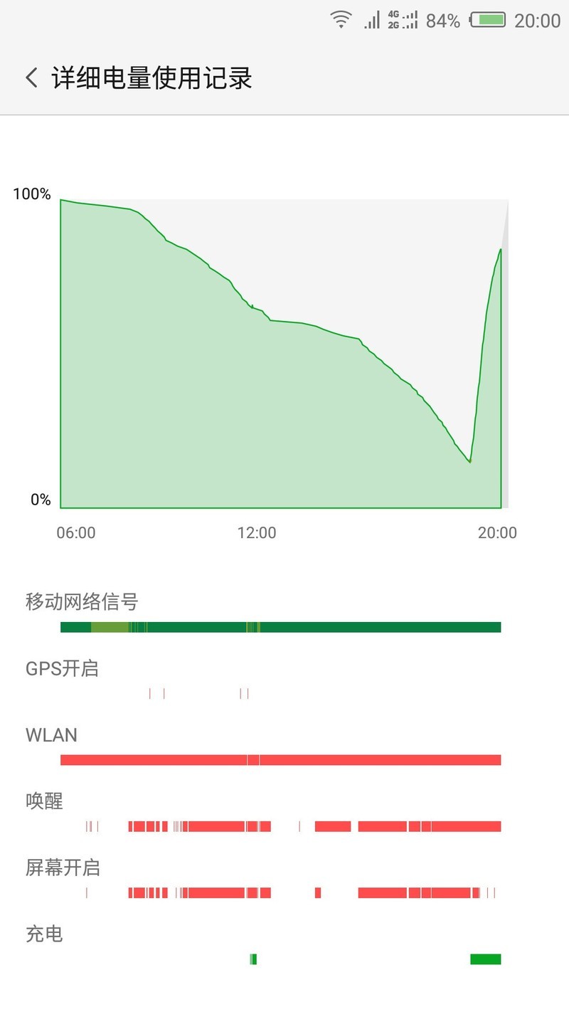 努比亚z11尊享版平稳版2.10之说好的续航呢？