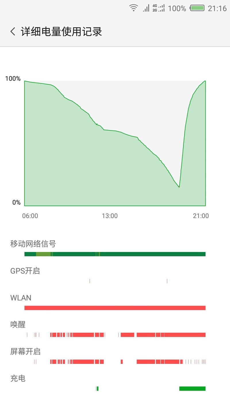 努比亚z11尊享版平稳版2.10之说好的续航呢？