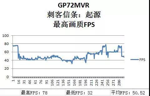 转*微星GP72MVR评测：价格亲民的性能之选（厦门科长）
