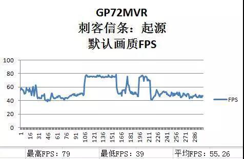 转*微星GP72MVR评测：价格亲民的性能之选（厦门科长）