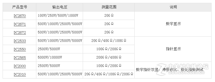 绝缘电阻测试仪量程及兆欧表量程选择方法