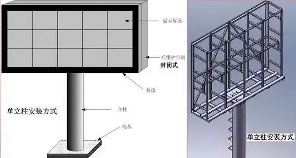 LED显示屏安装方式和详细解决方案