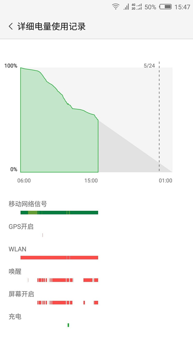 努比亚z11尊享版平稳版2.10之说好的续航呢？