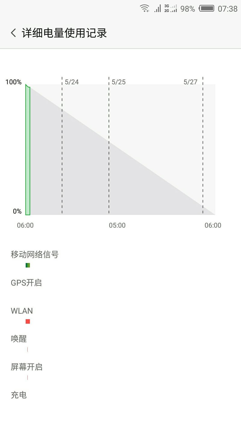努比亚z11尊享版平稳版2.10之说好的续航呢？