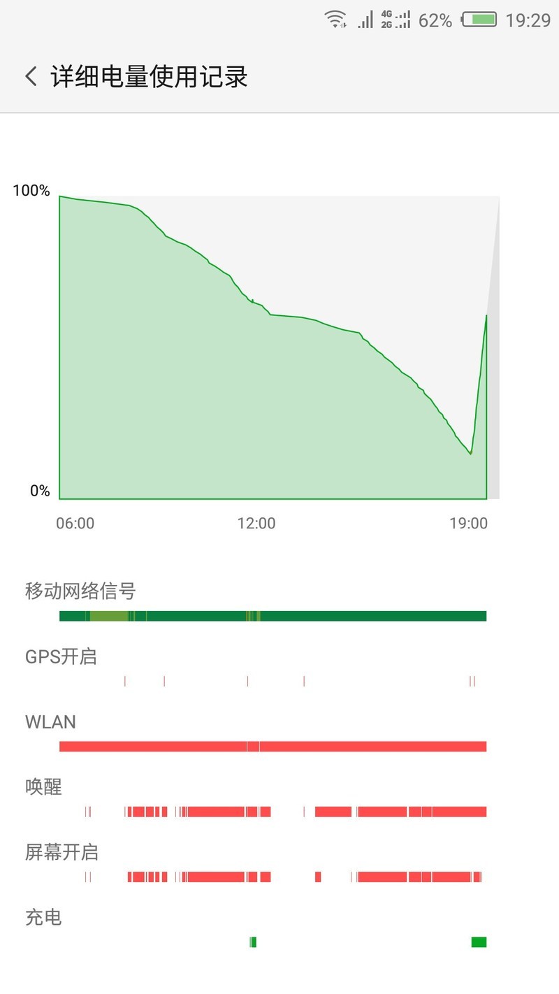 努比亚z11尊享版平稳版2.10之说好的续航呢？
