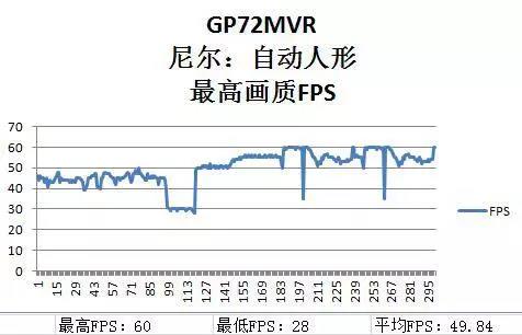 转*微星GP72MVR评测：价格亲民的性能之选（厦门科长）
