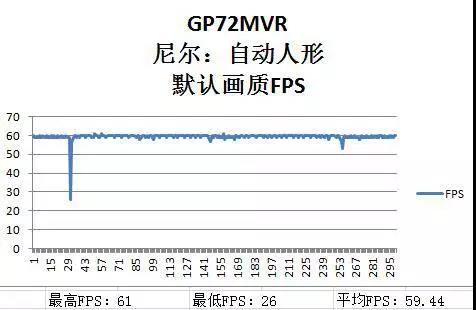转*微星GP72MVR评测：价格亲民的性能之选（厦门科长）
