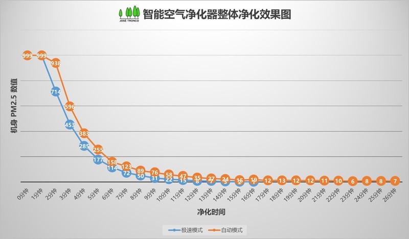 #畅享呼吸＃【畅呼吸智能空气净化器】：15分钟给你要的极速净化