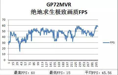 转*微星GP72MVR评测：价格亲民的性能之选（厦门科长）