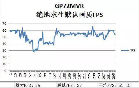 转*微星GP72MVR评测：价格亲民的性能之选（厦门科长）