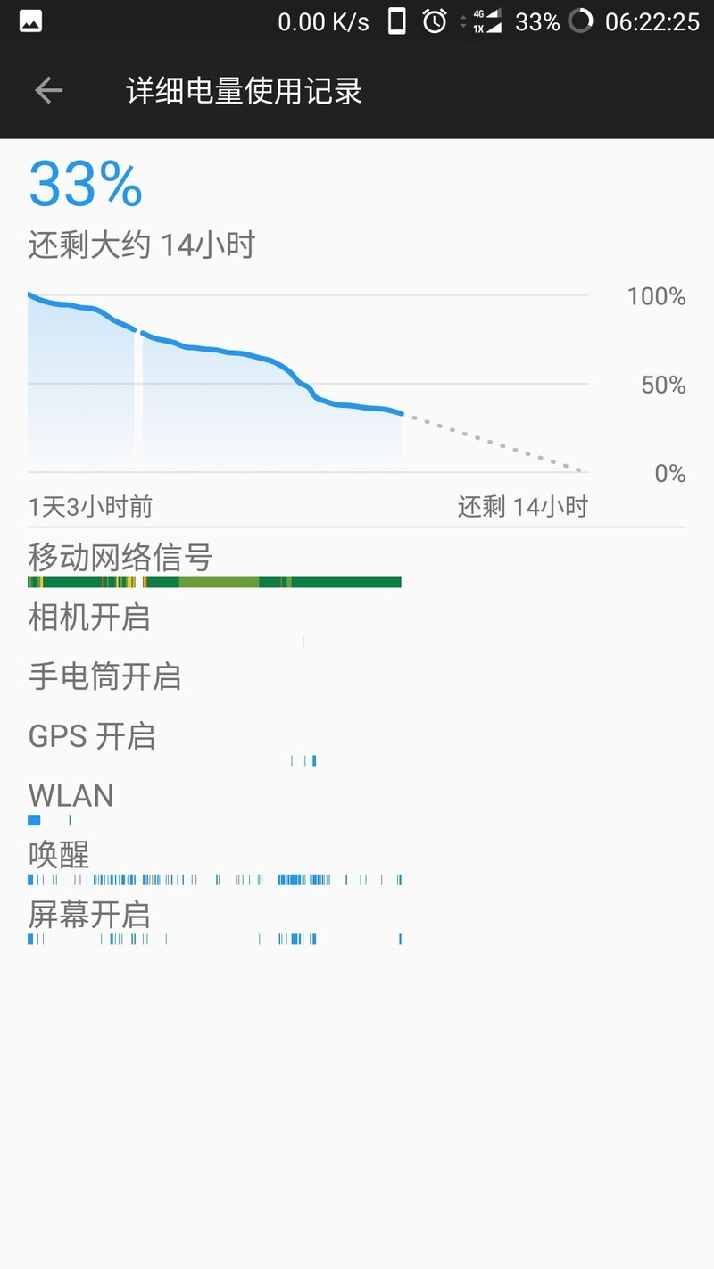 耗电记录 27小时