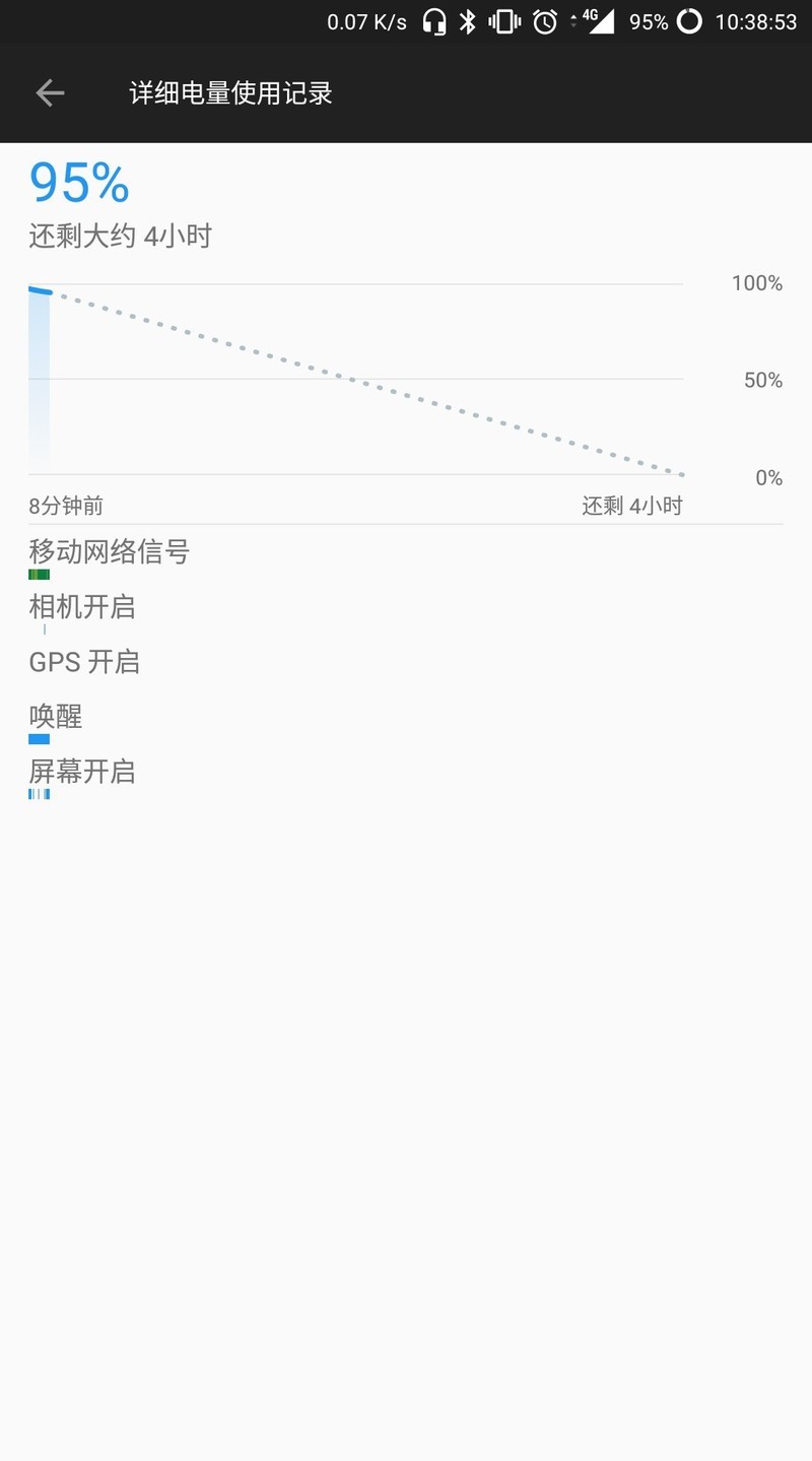 更新8.0耗电变快了？