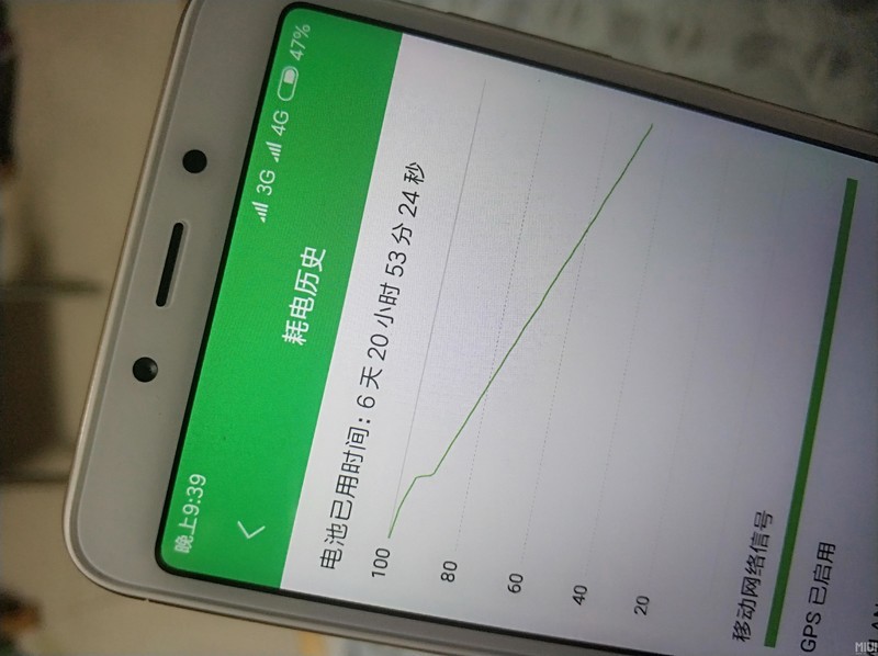 红米6纯待机时间可以呀