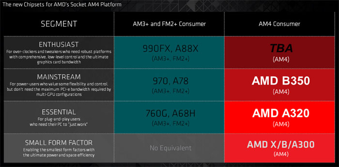 AMD发布第七代桌面APU，全新AM4接口，支持DDR4