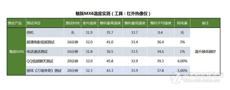 5.5寸魅族MX6体验 双卡双待更智能