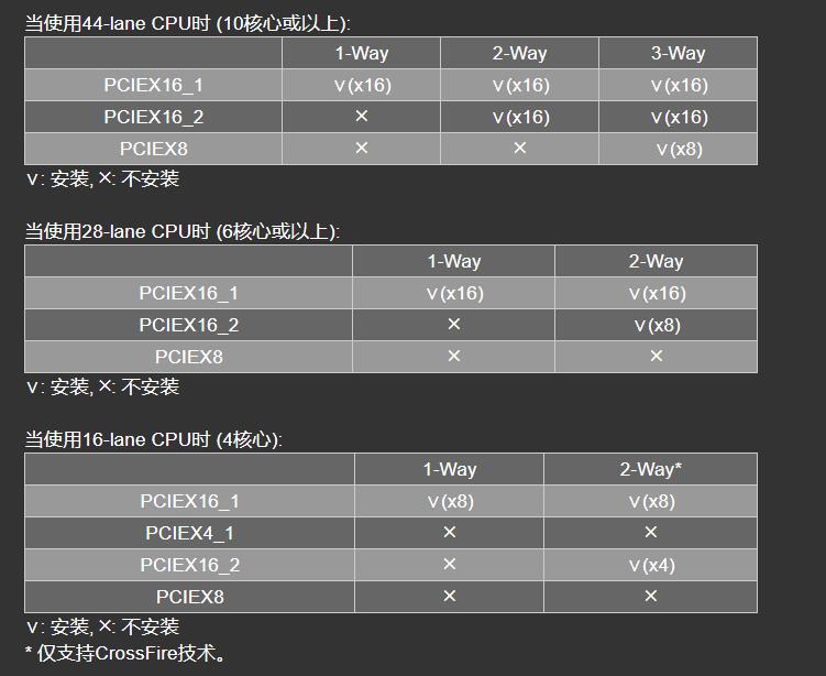 十核心i9+1070SLI+会发光的雕牌，不亮瞎死不休