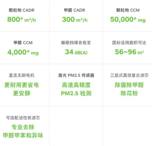#畅享呼吸＃【畅呼吸智能空气净化器】：15分钟给你要的极速净化