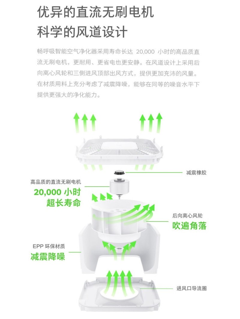 #畅享呼吸＃【畅呼吸智能空气净化器】：15分钟给你要的极速净化
