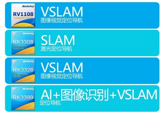 技术突破!瑞芯微芯片整合人脸识别SDK软件包