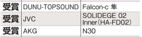 达音科、VGP受赏大奖、隼DK3001聚会.现场体验即可获得CP-145耳套
