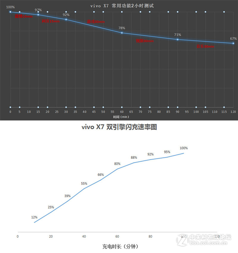 鱼与熊掌也可兼得，vivo X7深度体验