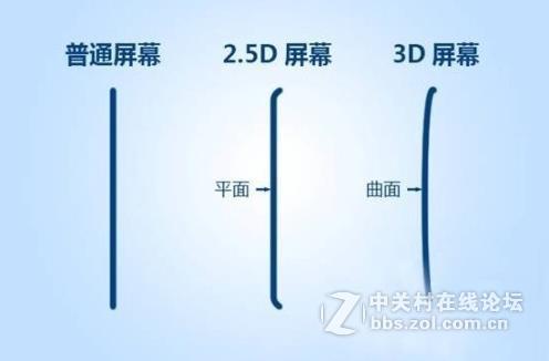 #大神F1我坐堂#为什么手机要使用2.5D弧面屏幕