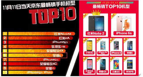 福利大比拼！仅售1299元荣耀6火力全开