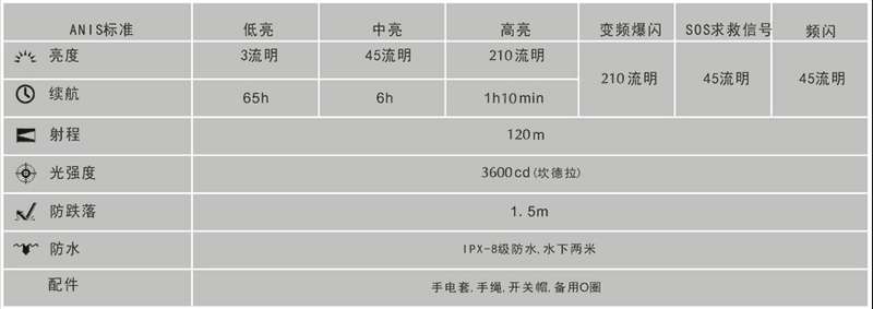 #户外#轻巧便携，可变形的SUNCORE舜光TA10强光手电筒体验
