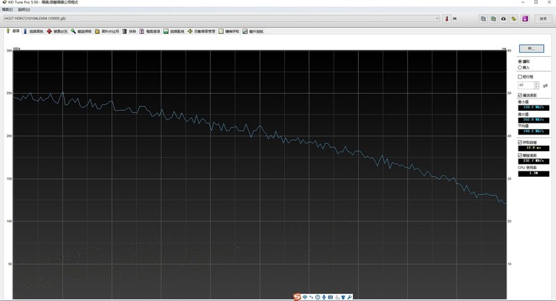 #超大容量 自由存储# HGST 10TB NAS硬盘开箱及性能详测