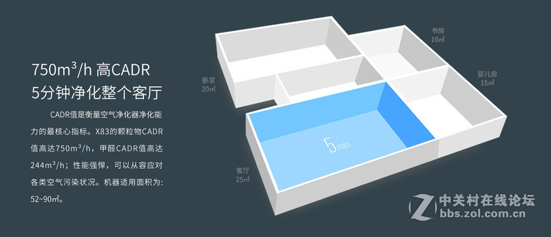 #352 X83空气净化器 拯救雾霾#大机器有大实力之试用篇