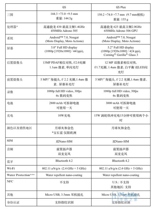 MOTO G系列又添新丁 MOTO G5/Plus发布