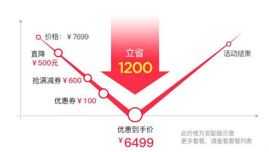 确认过眼神，火影地狱火X6是618值得入的游戏本
