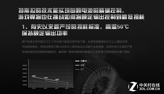 #今日话题# 游戏悍将刀锋50电源采用的是啥电容？