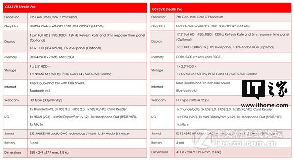 微星GS63VR游戏本：17.7mm厚度塞入GTX 1070显卡