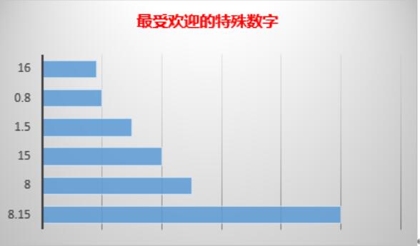 中秋微信红包收发总量22亿个创新高 超除夕两倍