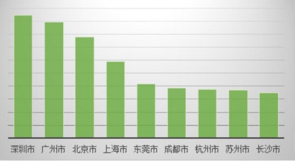 中秋微信红包收发总量22亿个创新高 超除夕两倍