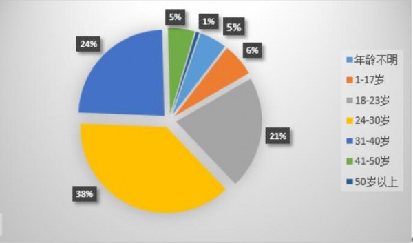 中秋微信红包收发总量22亿个创新高 超除夕两倍
