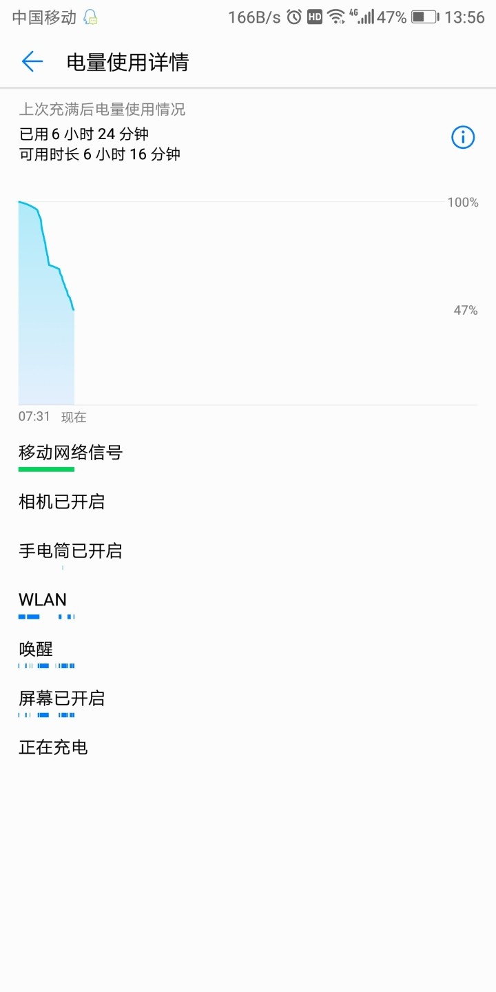 入手华为nova2全网通s两周了电量掉的有点心碎屏幕太耗电了