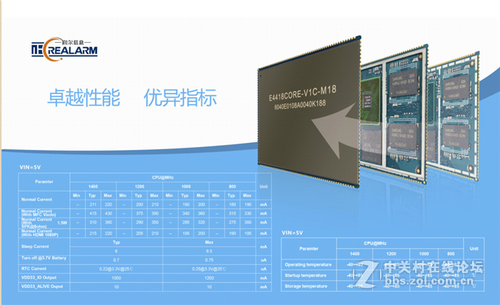 2016最新星空体育平台 4418核心板