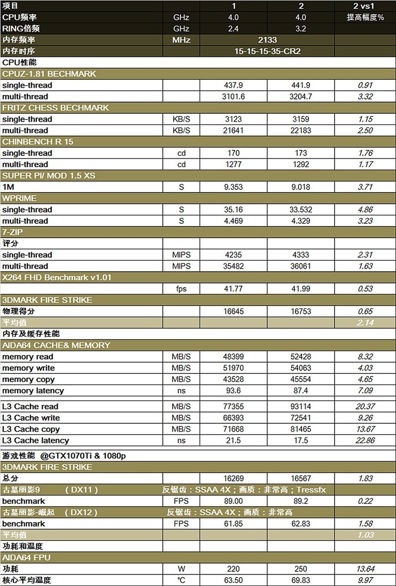 intel信仰需充值，攒个X299+GTX1070Ti再福利超频教程，还有吃鸡真需要关闭超线程
