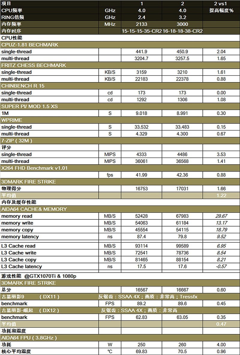 intel信仰需充值，攒个X299+GTX1070Ti再福利超频教程，还有吃鸡真需要关闭超线程
