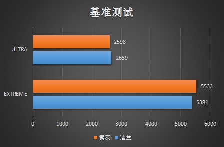 七大游戏实测，470狂飚1060