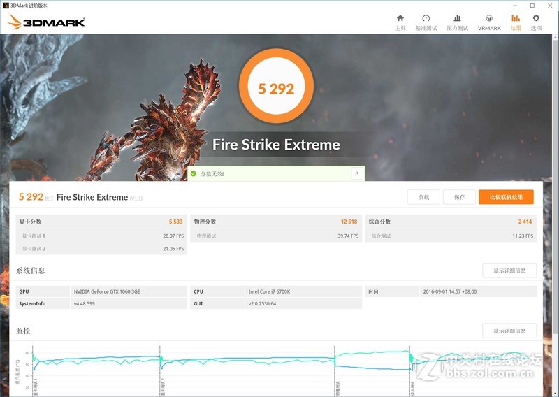 七大游戏实测，470狂飚1060