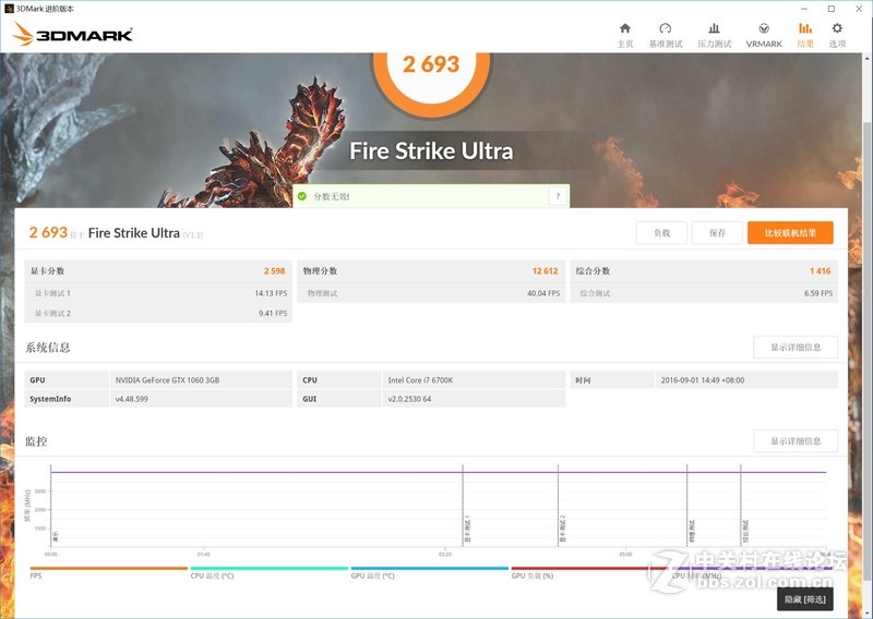 七大游戏实测，470狂飚1060