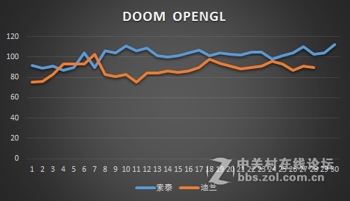 七大游戏实测，470狂飚1060