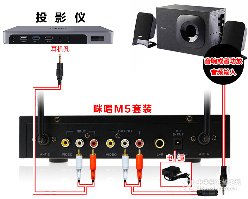 极米z4air智能投影仪如何接咪唱麦克风k歌家庭ktv话筒唱歌